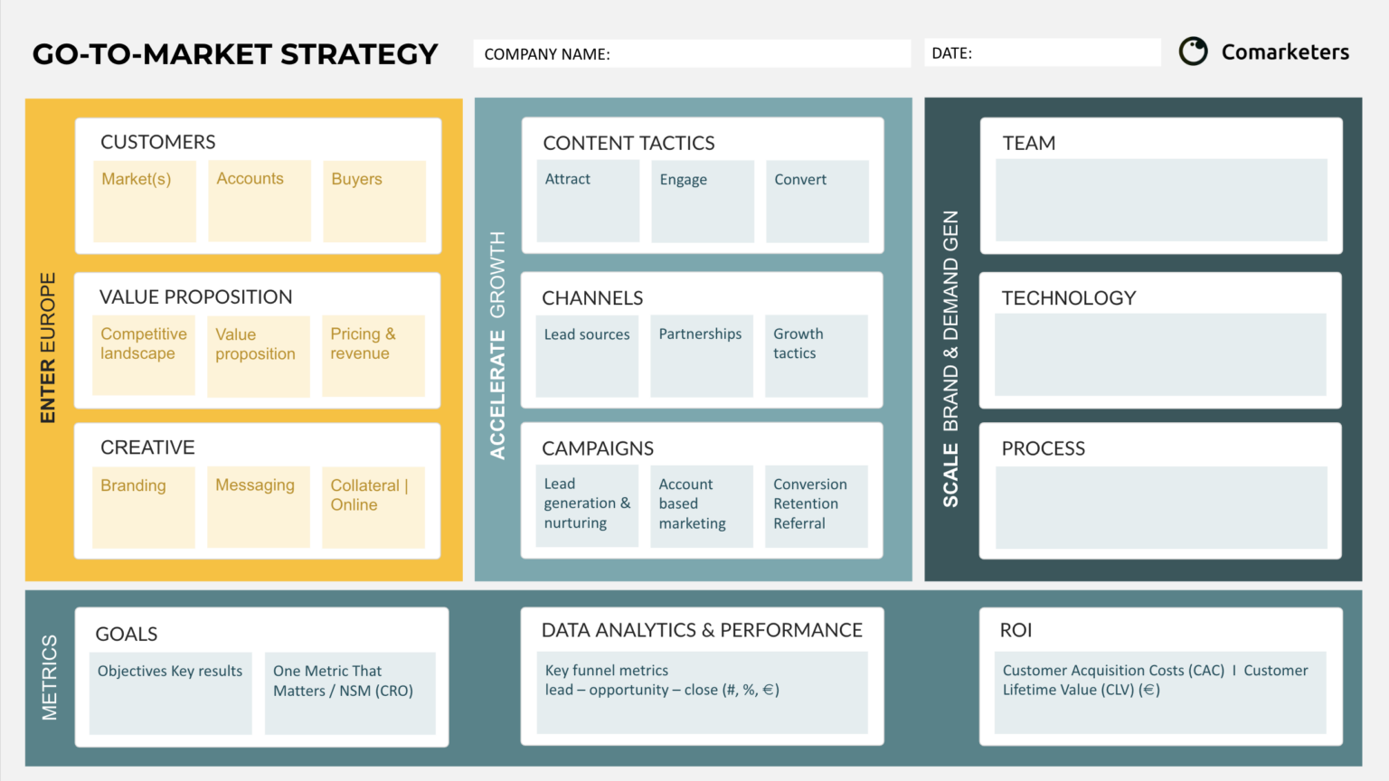 Go to market marketing. Go to Market стратегия. Go to Market Strategy пример. Слайд go to Market Strategy. Go to Market шаблон.